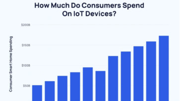 Alpha Innovations | IoT